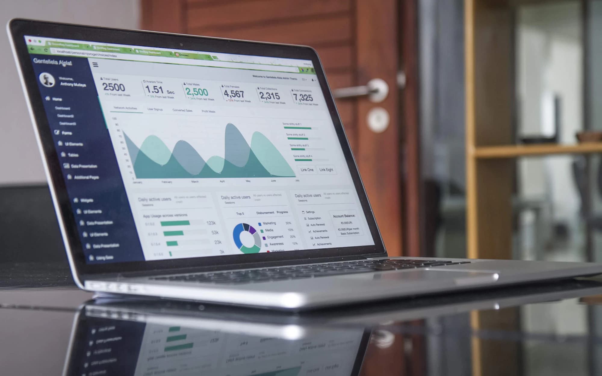 A laptop displaying an analytics dashboard used for a research brief
