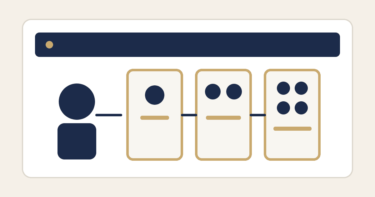 Executive support capacity board comparing one assistant with one, three, and five executives