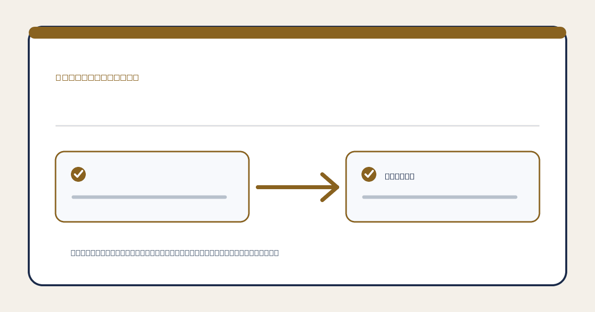 Vendor access request with service scope, named identity, approval, logging, and removal controls